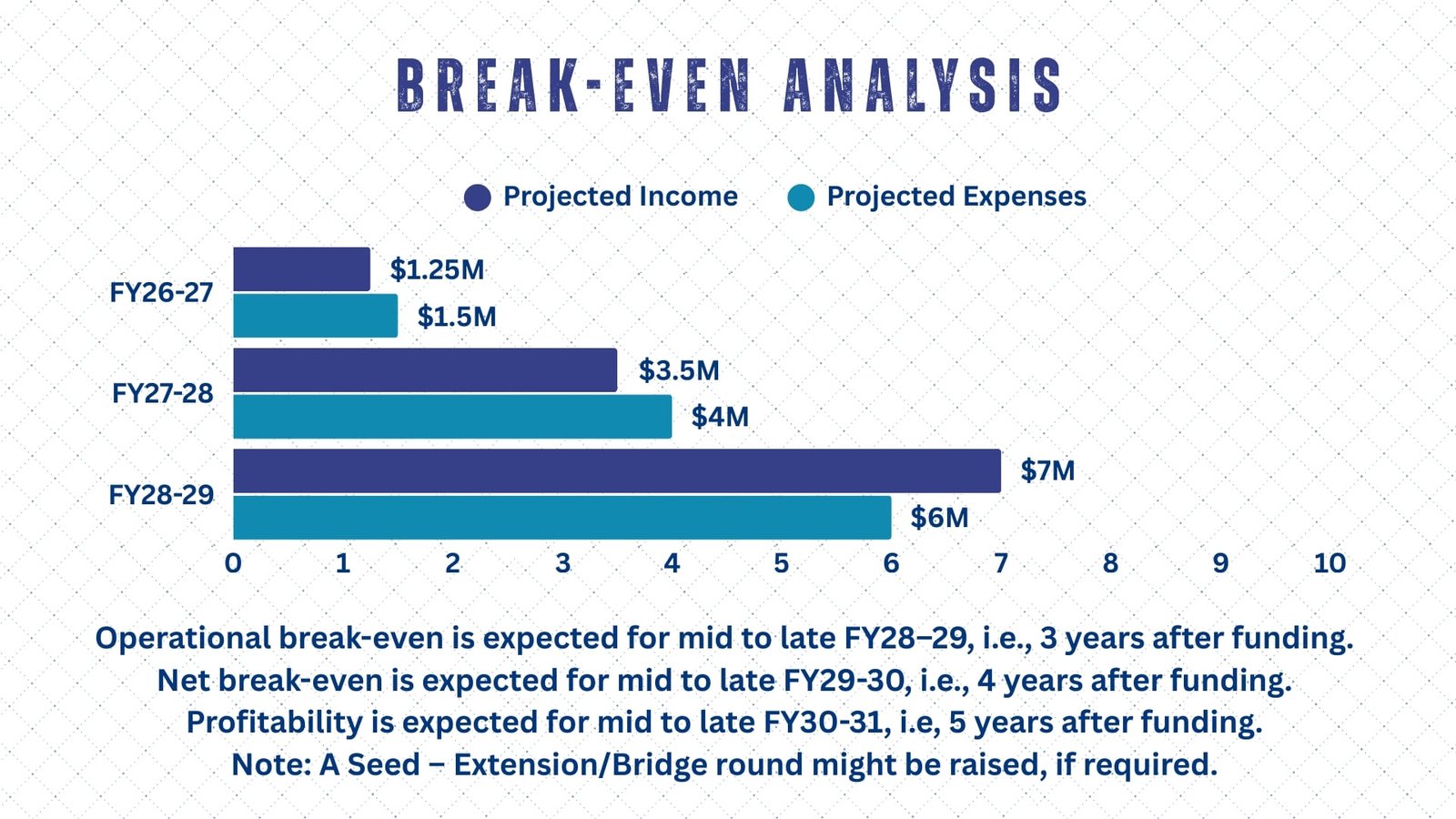Break-Even Analysis