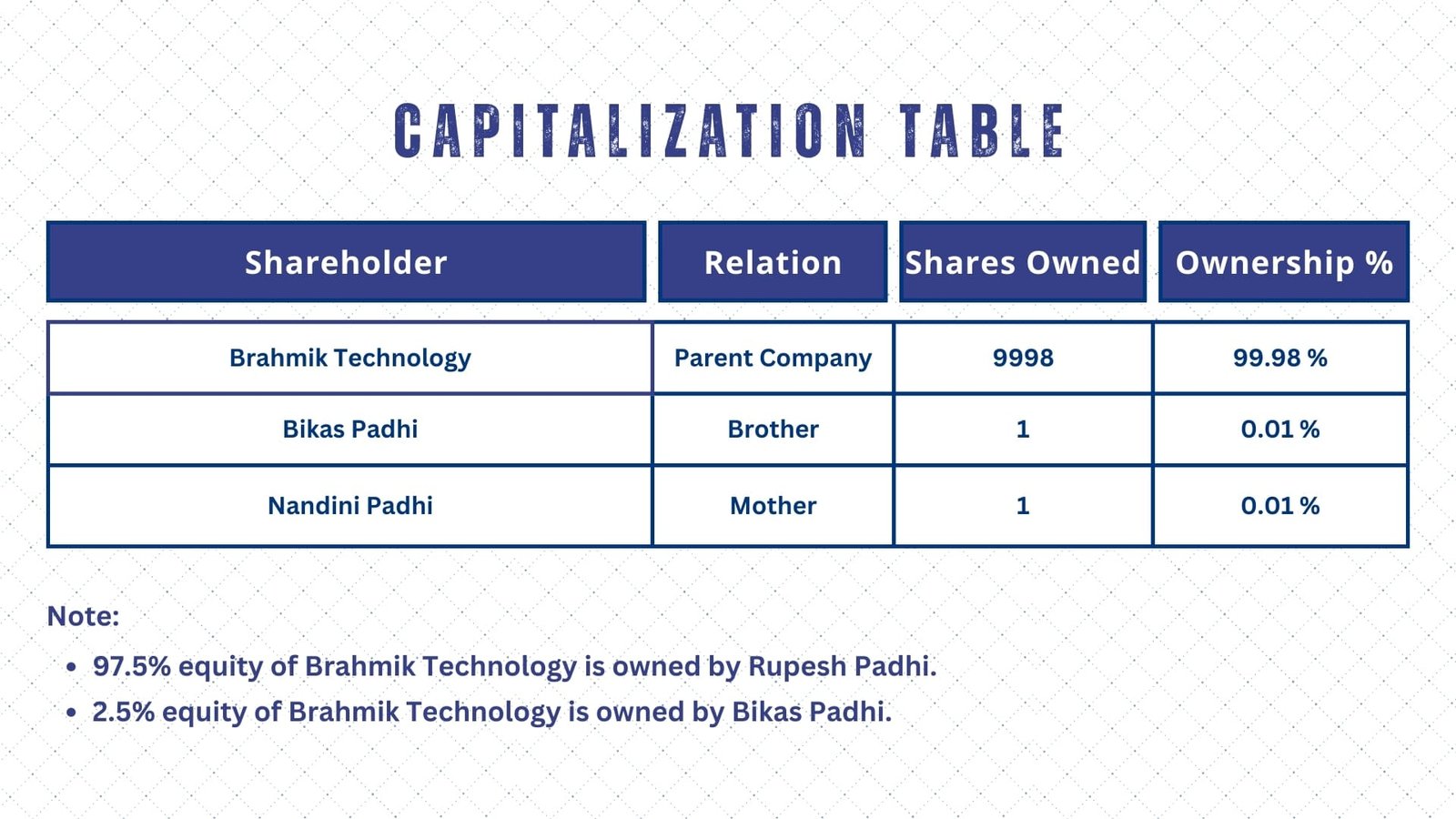 Capitalization Table