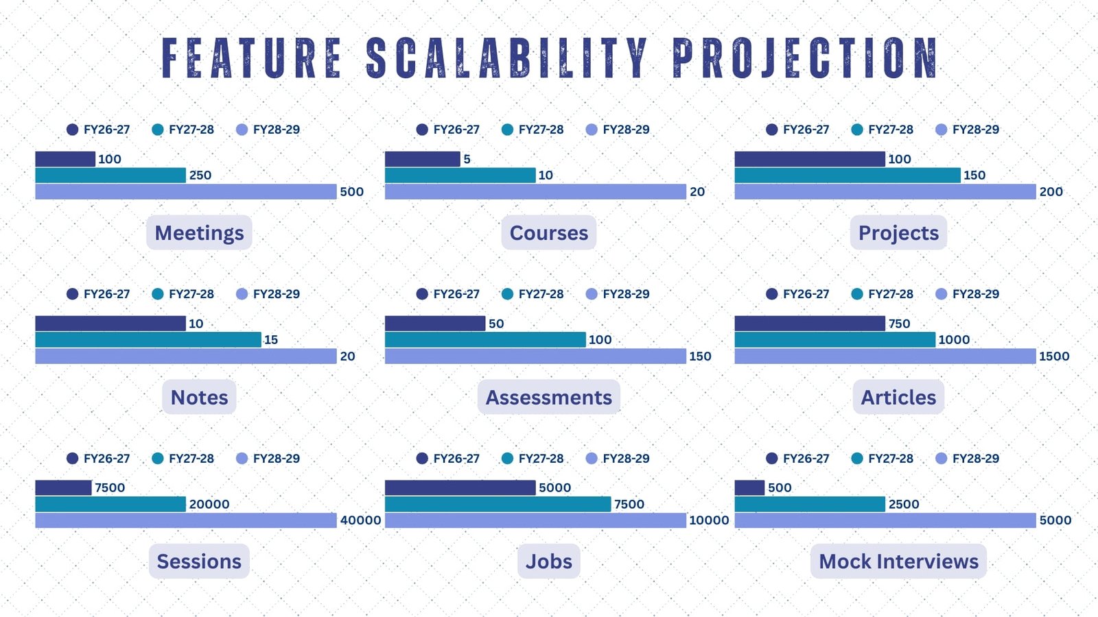 Feature Scalability Projection