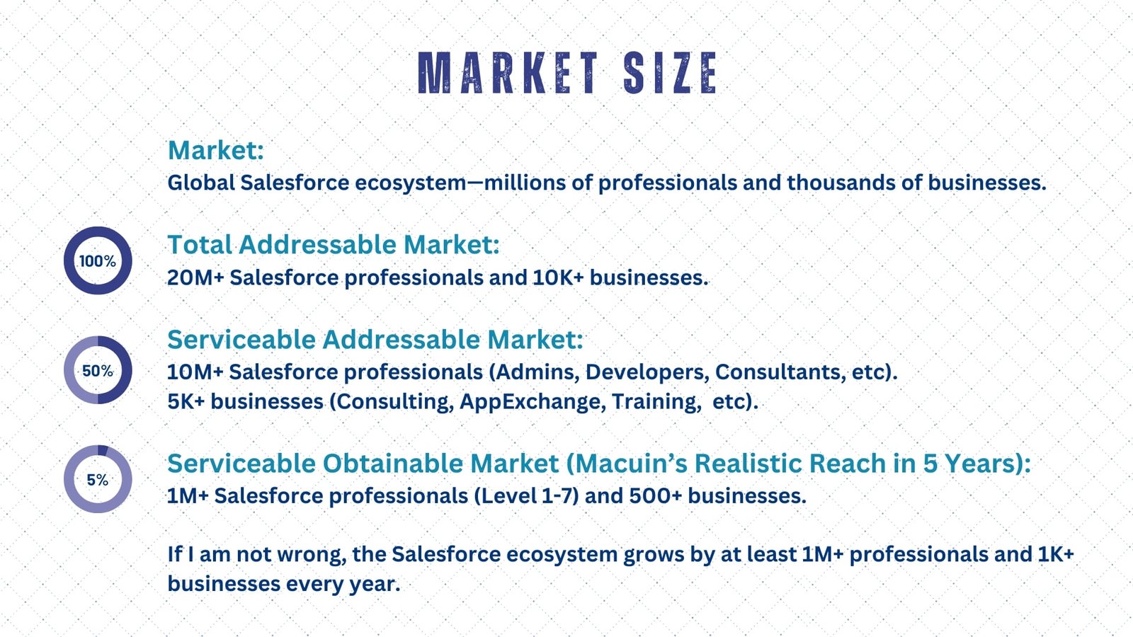 Market Size