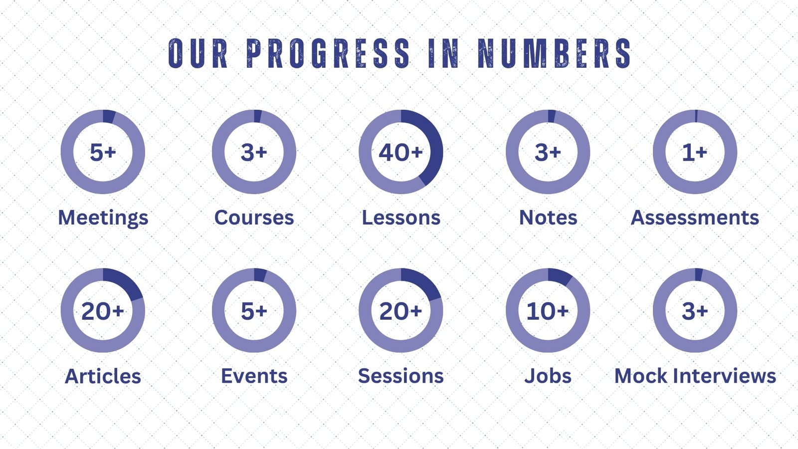 Our Progress in Numbers