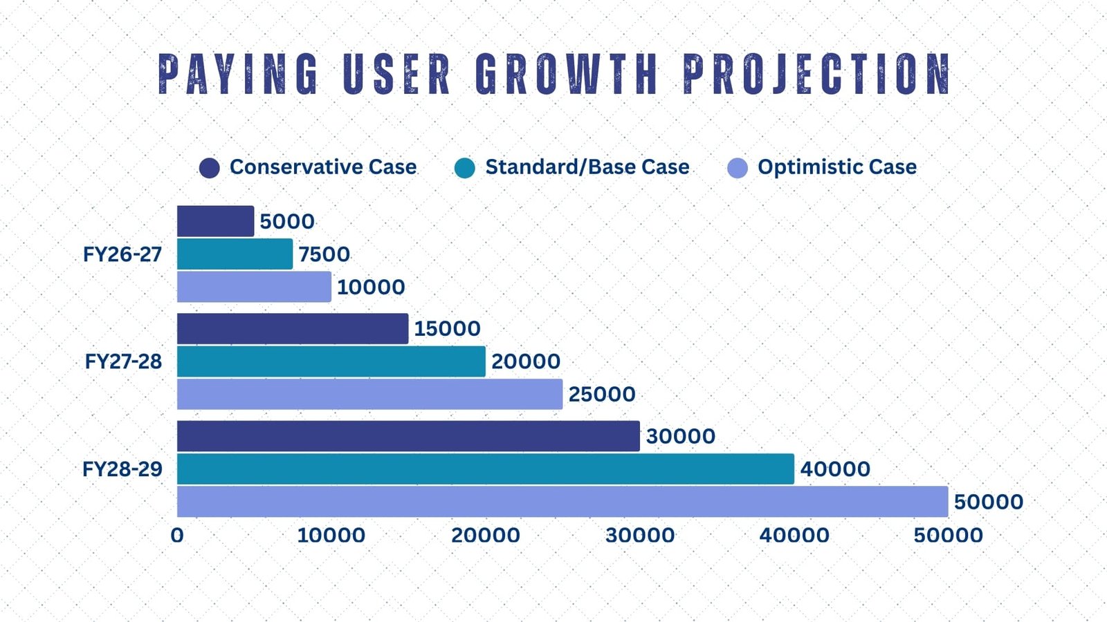 Paying User Growth Projection