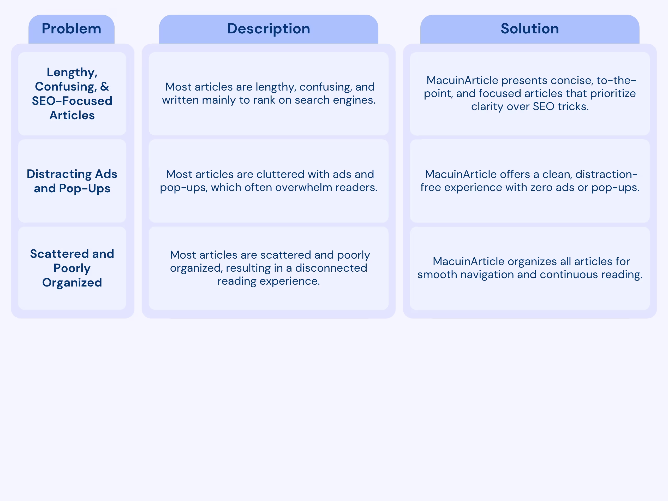 Problems and MacuinArticle Solutions
