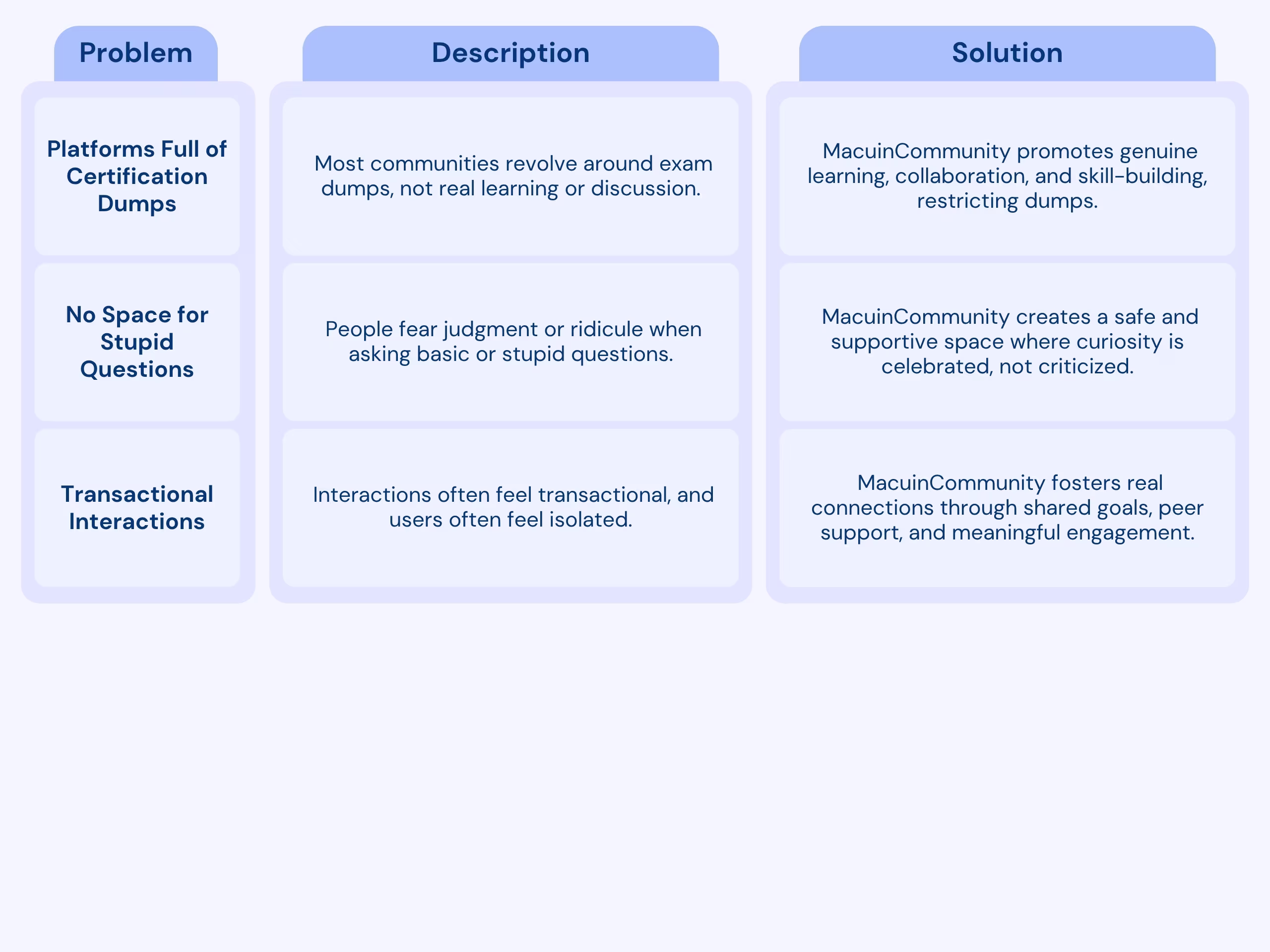 Problems and MacuinCommunity Solutions