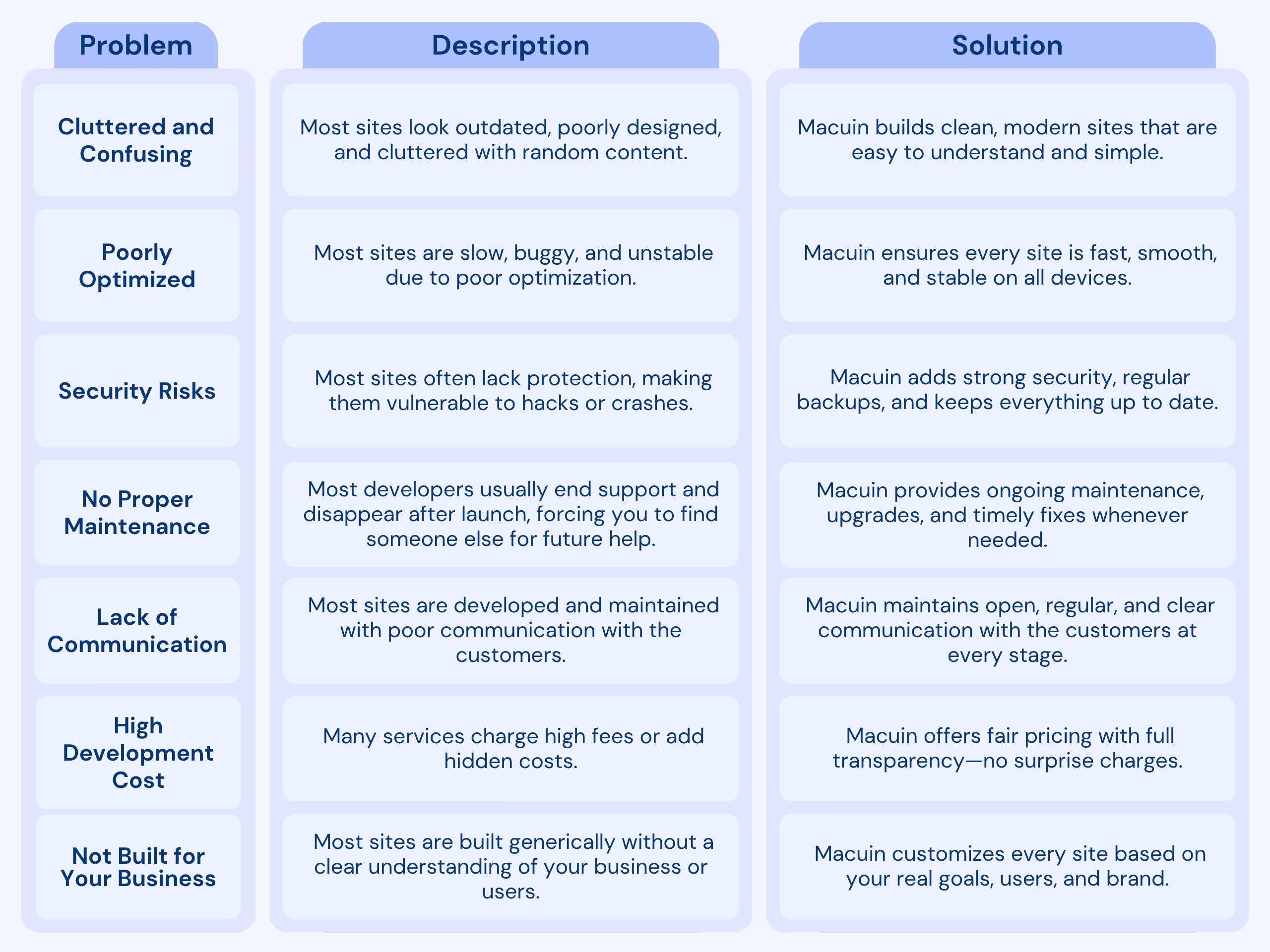 Problems and Macuins Web Development Solutions