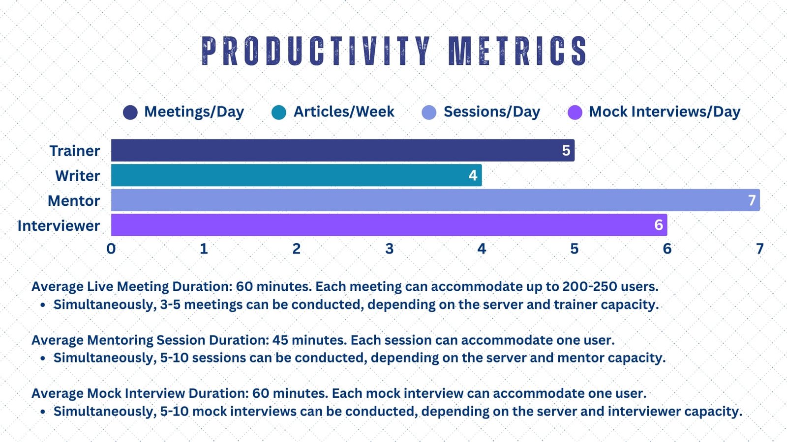 Productivity Metrics