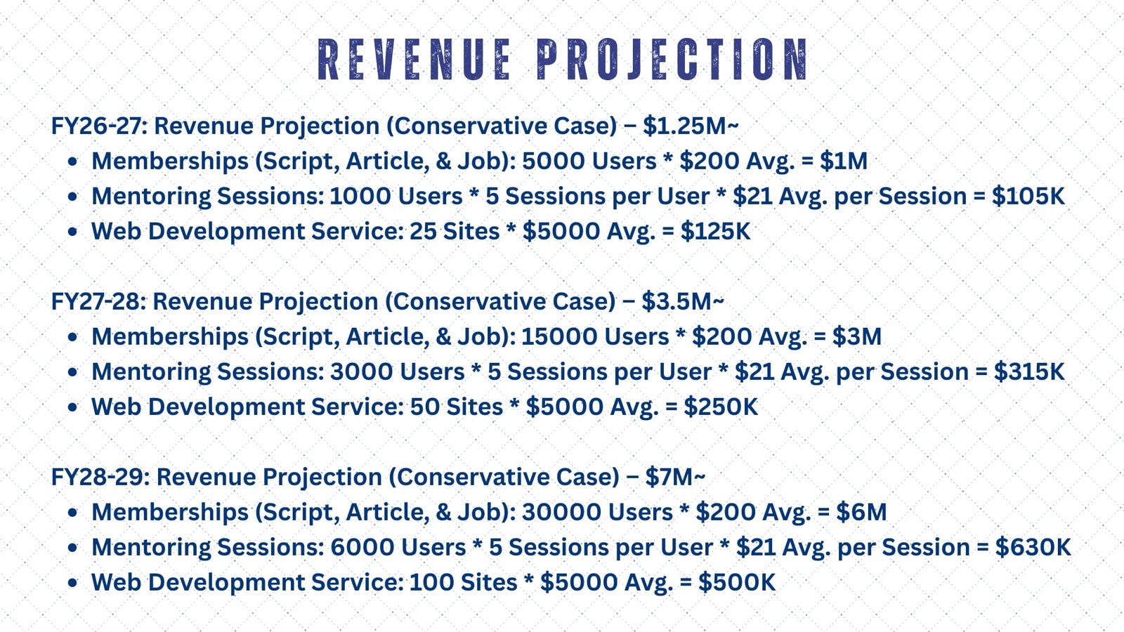 Revenue Projection