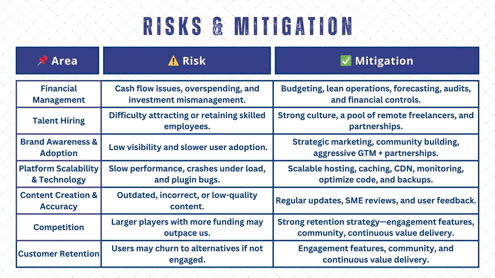 Risks & Mitigation