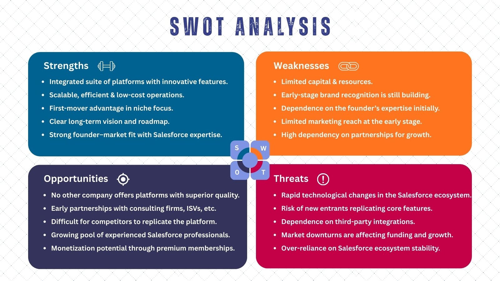 SWOT Analysis